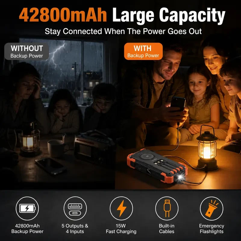 Sudrov Solar Charger Power Bank