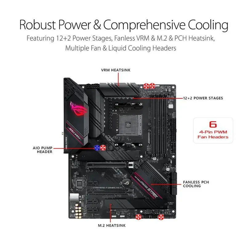 Motherboard CPU Memory Combo